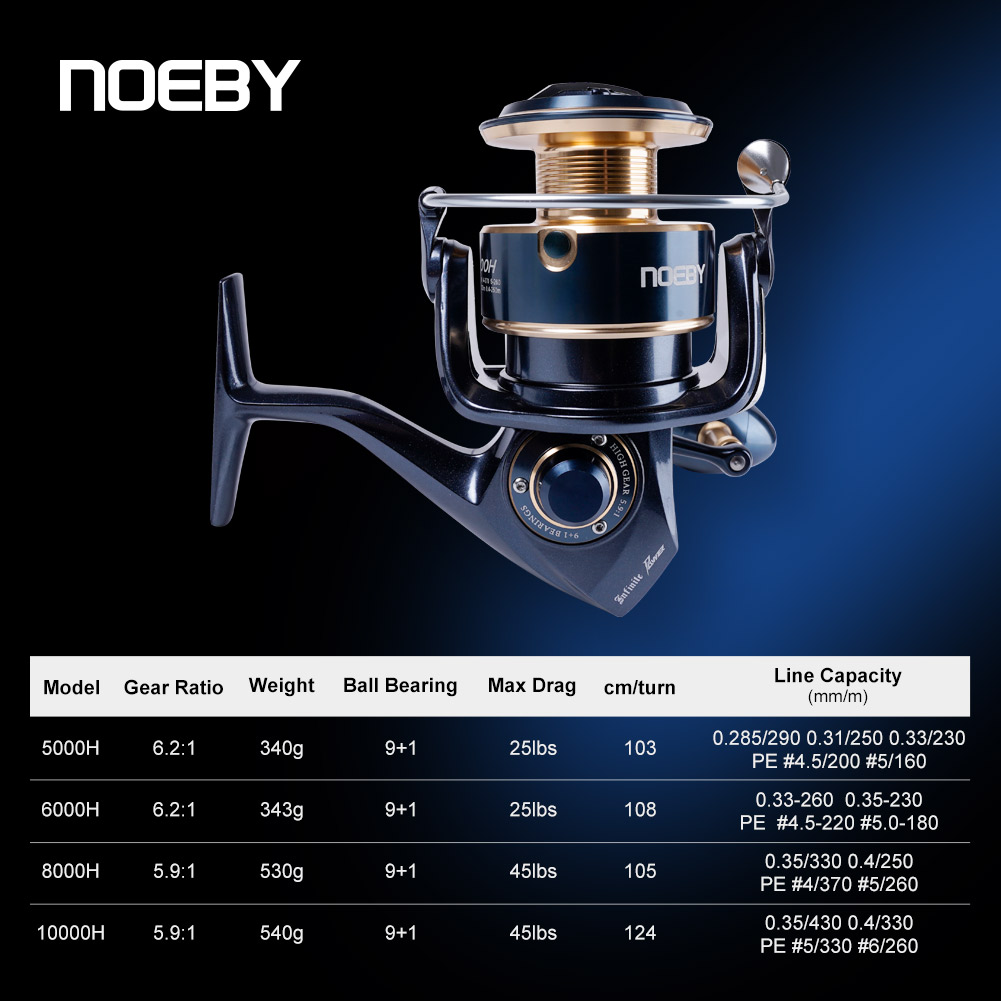 Mulinello da Pesca NOEBY Infin - Daiwa Reel Bg recensione e prezzo