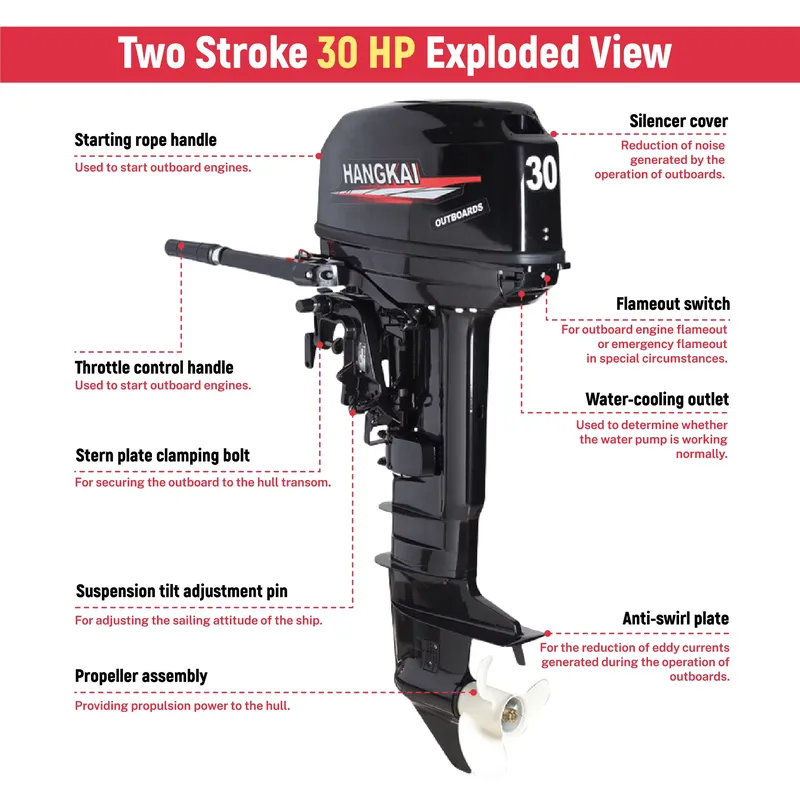 Motore Fuoribordo 30HP 2 Tempi - Fishing Boat Outboard Motor recensione e prezzo